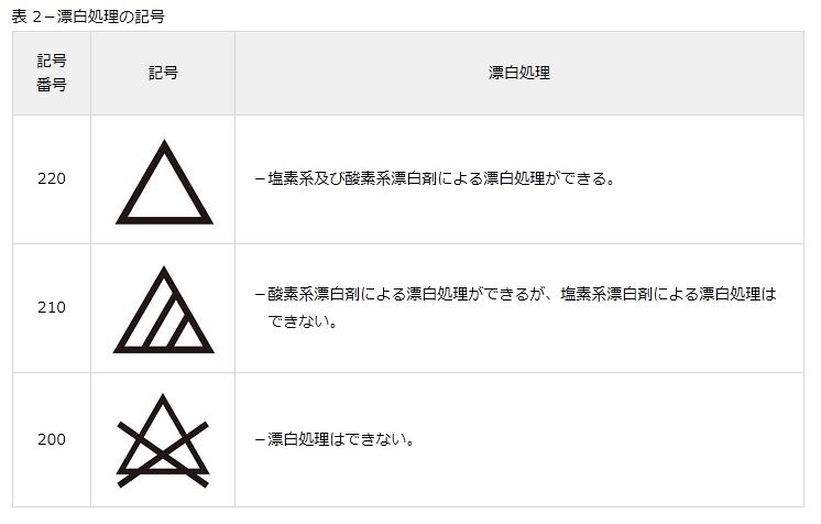 レースカーテンのカビをつけおきで撃退 洗濯前の準備が大事 ラグ カーペット通販 びっくりカーペット